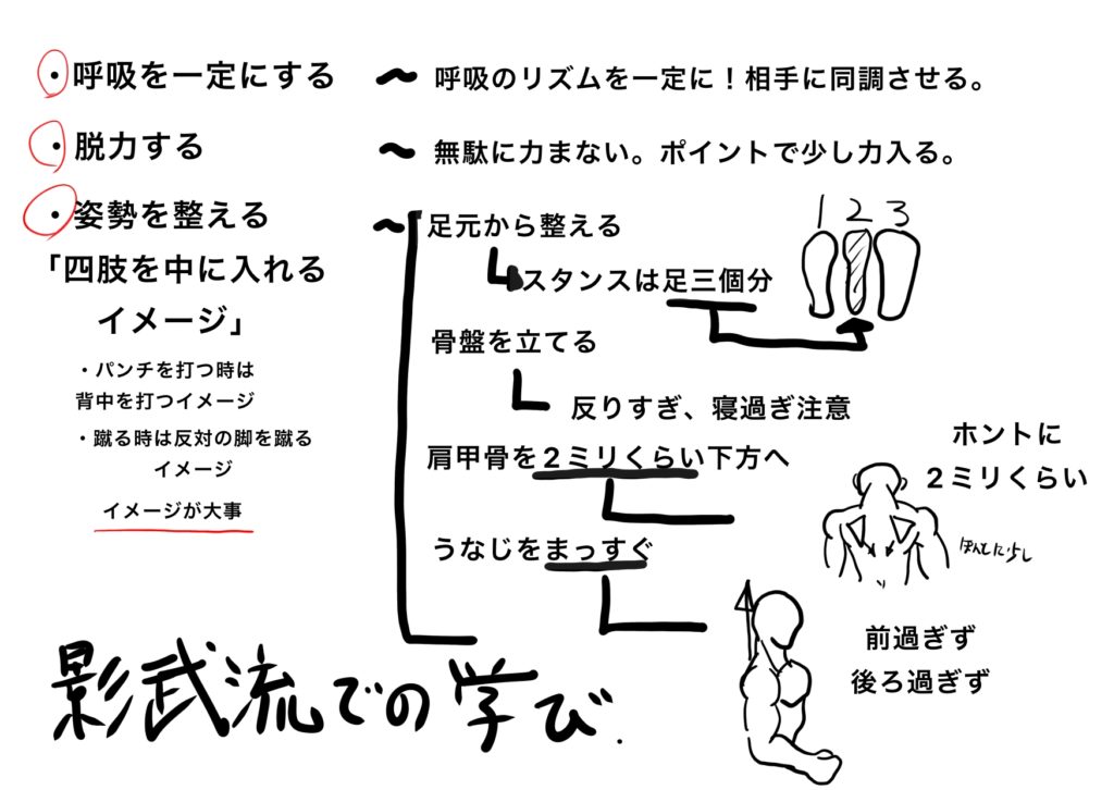 影武流での学び 備忘録 まとめ