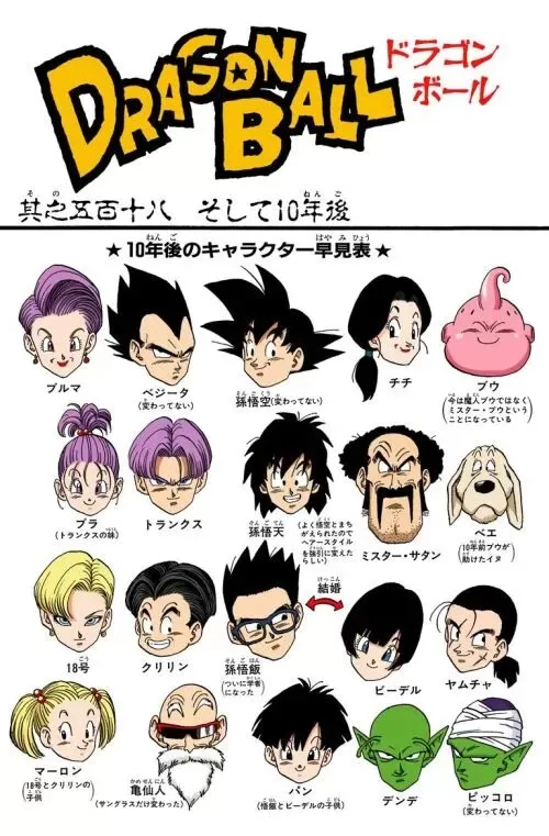 出典「ドラゴンボール」鳥山明　サイヤ人は年取らない天才鳥山明の絵は素晴らしい
