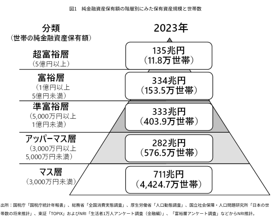 金融配信者界隈で有名なゲスなピラミッド(通称ゲスピラ)